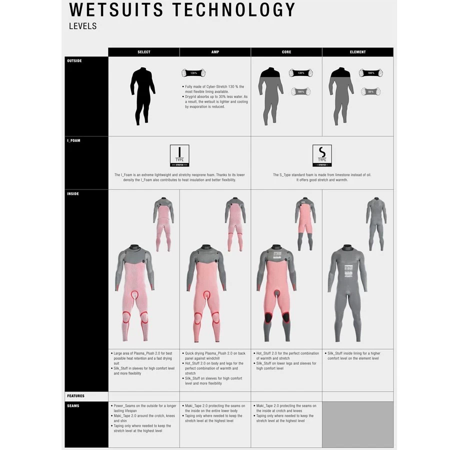 Ion Seek CoreShorty Manches Longues 2/2mm Frontzip Black 4 Ion Seek CoreShorty Manches Longues 2/2mm Frontzip Black – Image 4